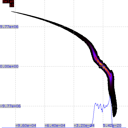 example of a phase-space denstity simulated by SelaV